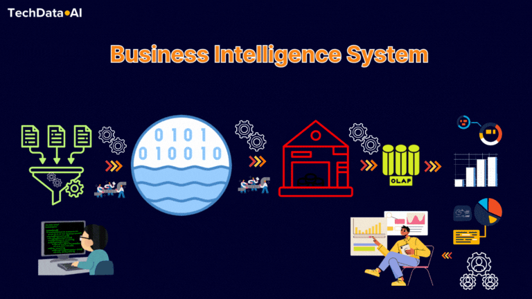 TechData.AI - Business Intelligence System2