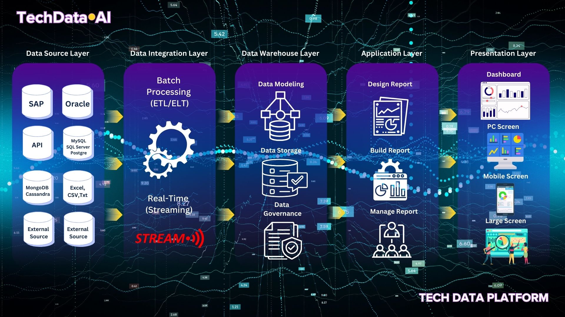 TechDataPlatform