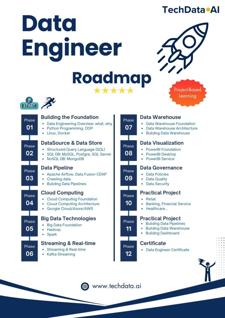 TechData.AI - Data Engineer