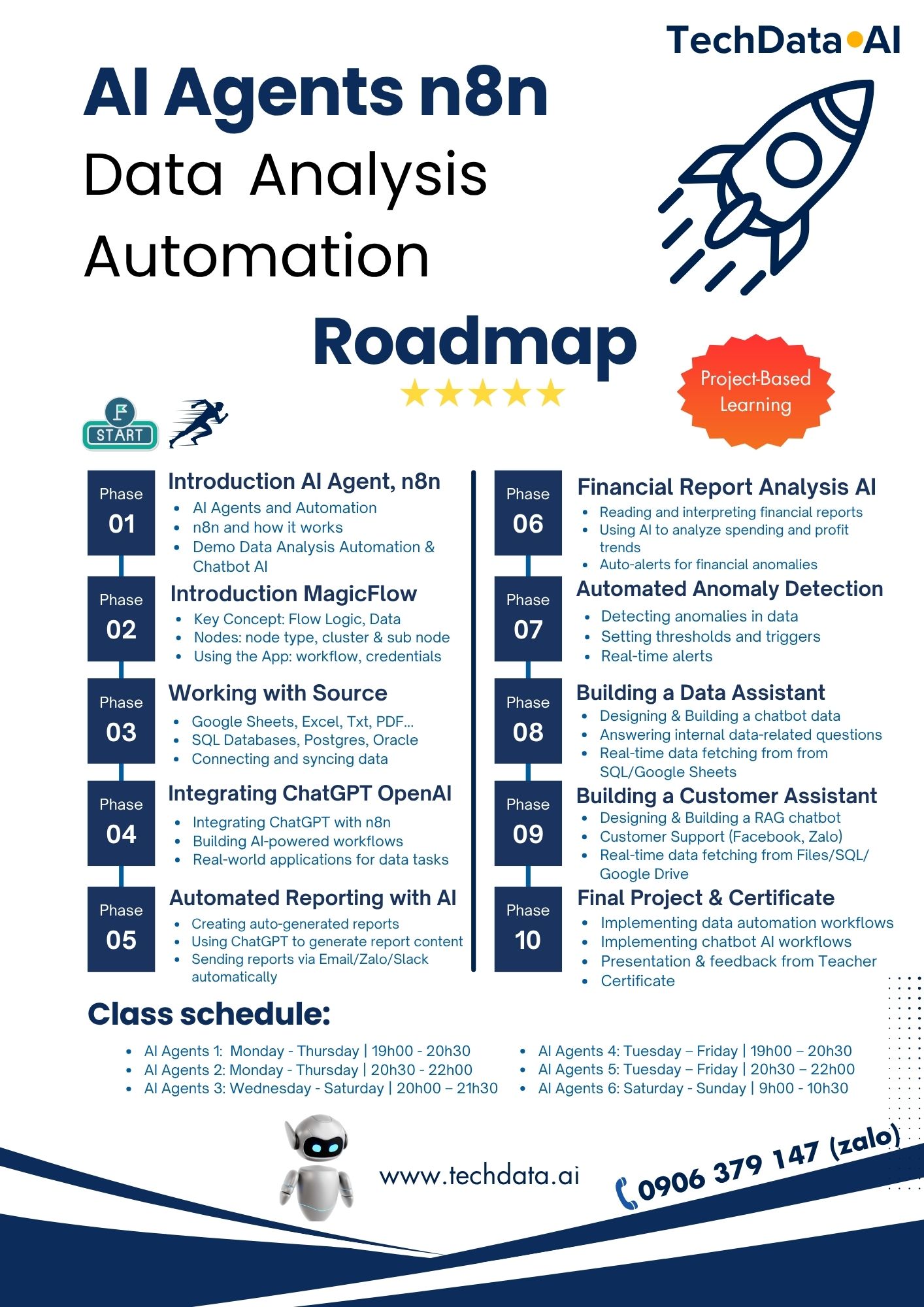 AI Agents Automation