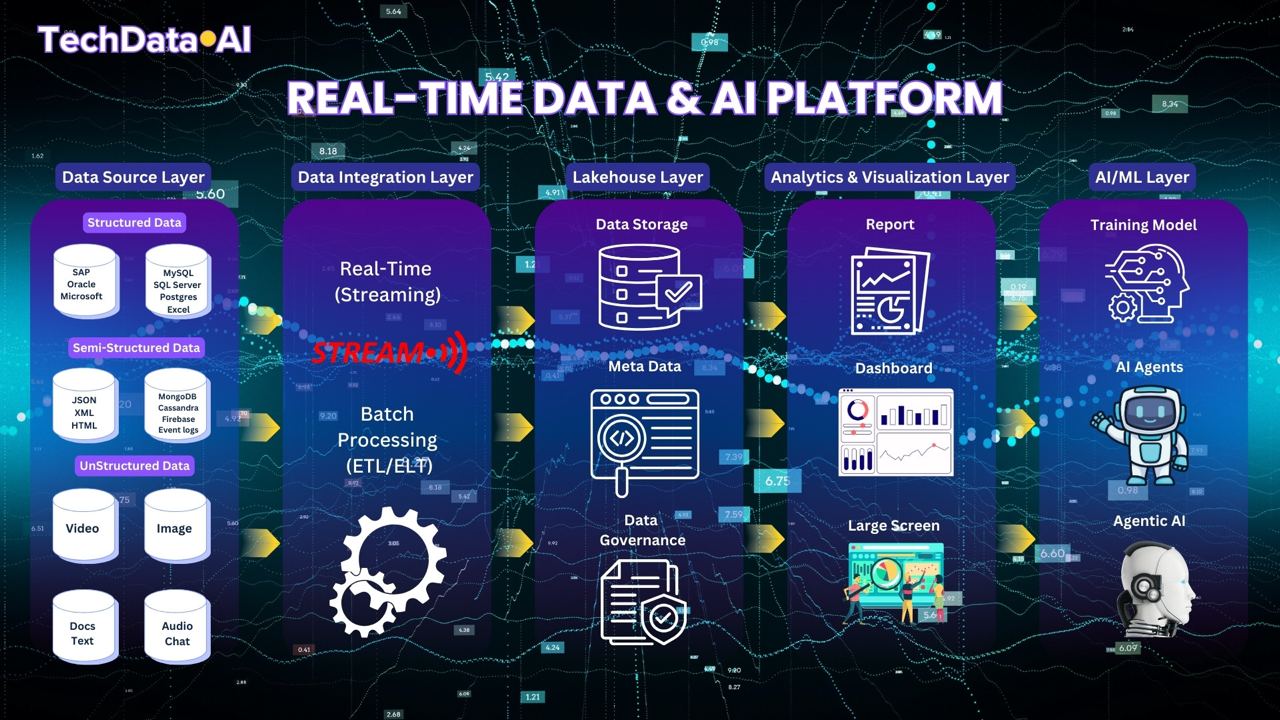 real-time data platform real-time data platform