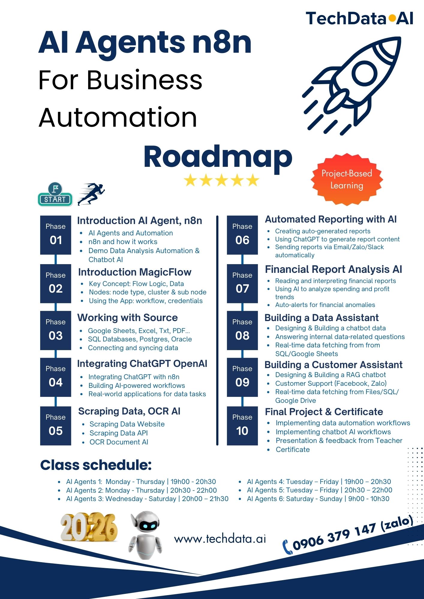 TechData.AI - AI Agents Roadmap