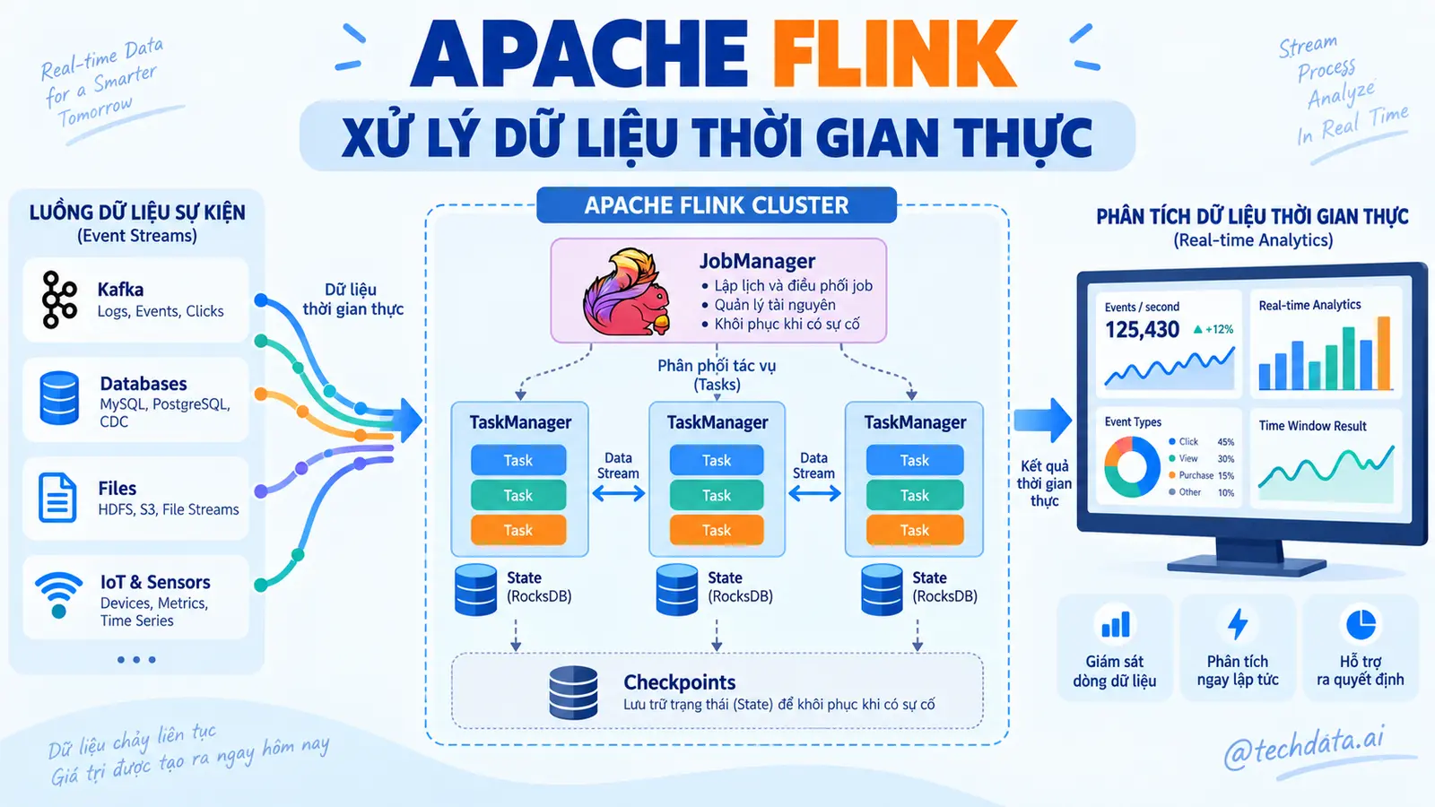 01-apache-flink