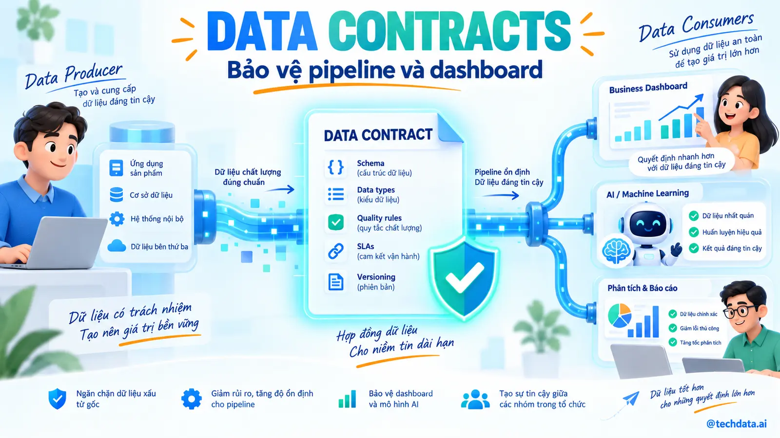 01-data-contracts-featured