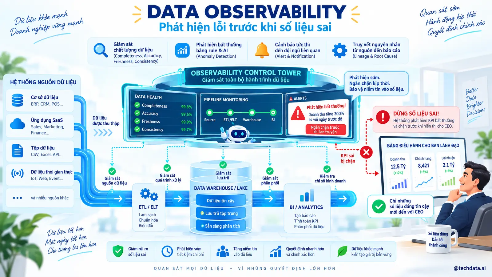 01-data-observability-featured