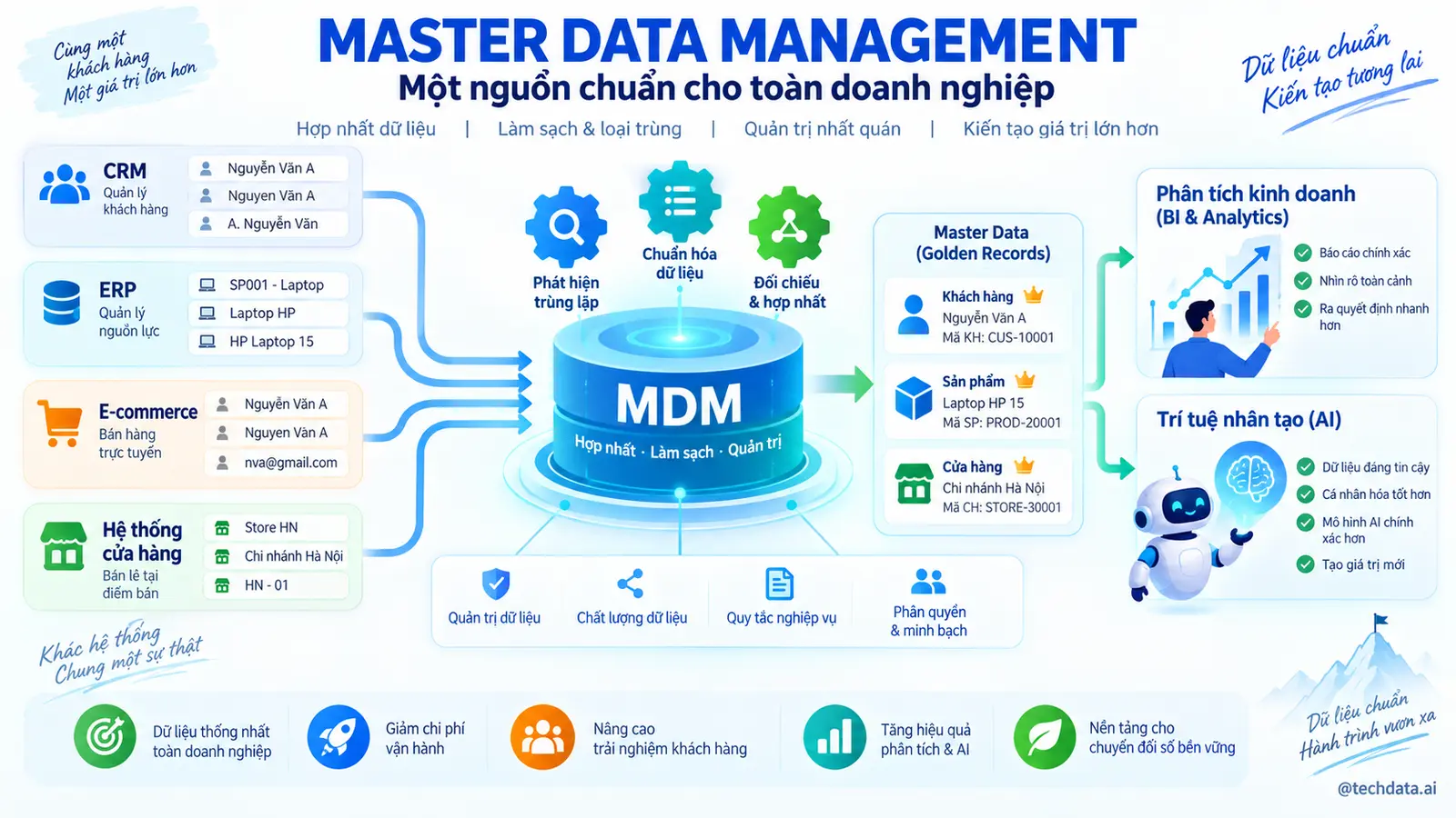 01-mdm-featured