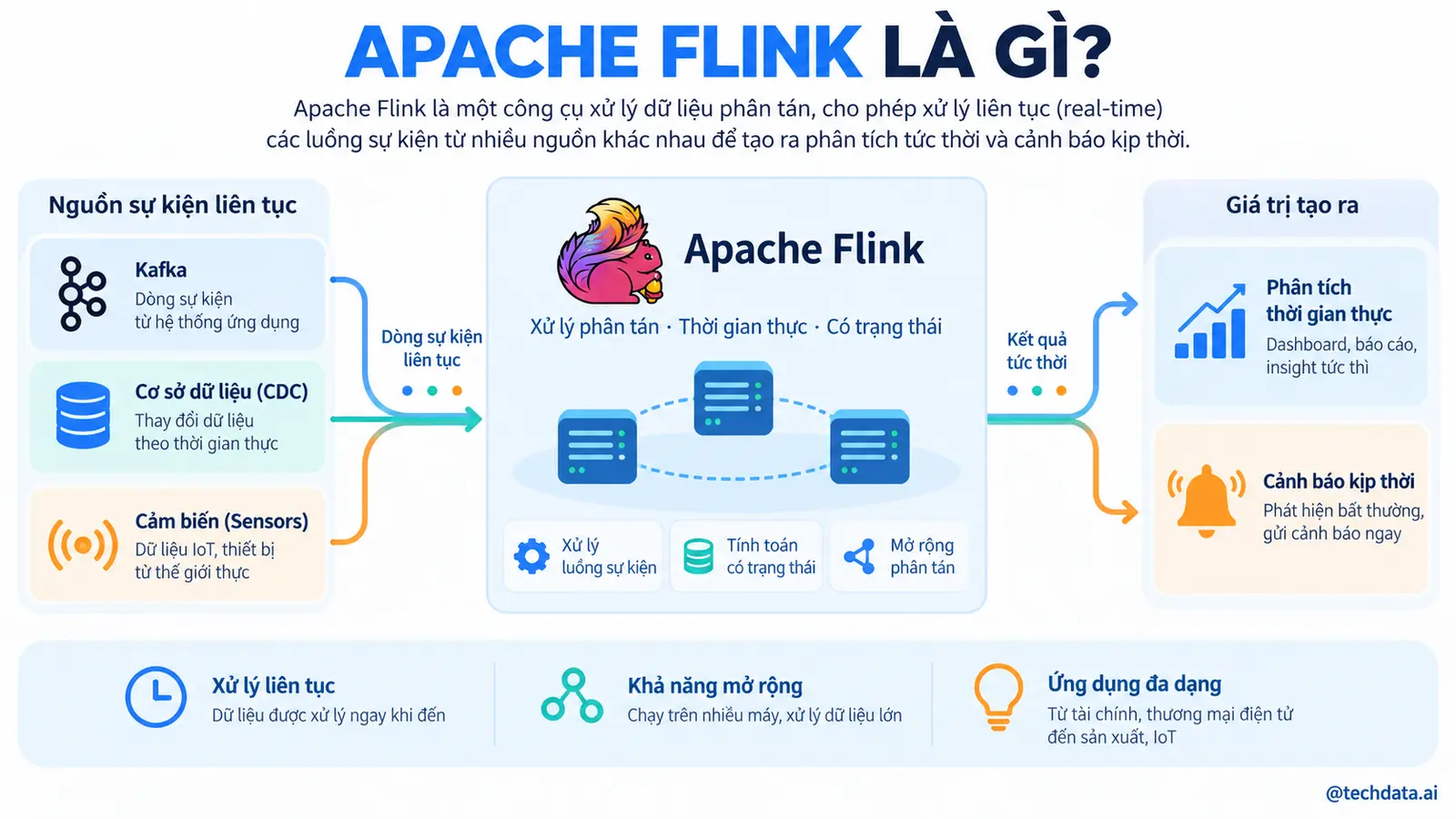 Apache Flink là gì