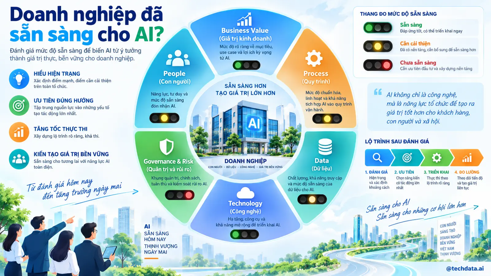 Doanh nghiệp sẵn sàng cho AI