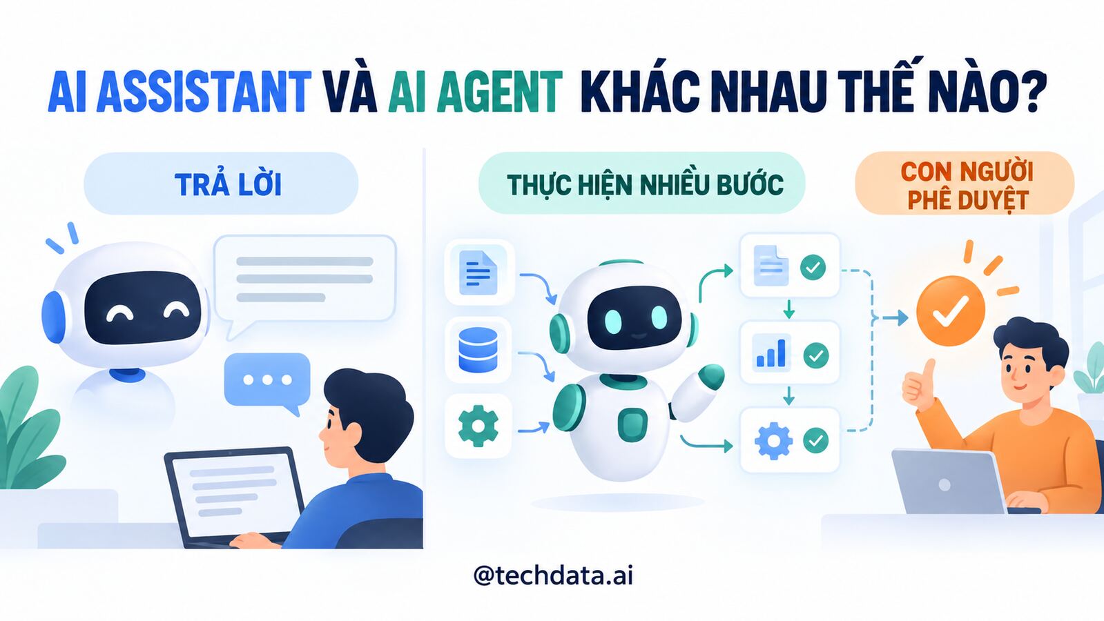 So sánh AI Assistant và AI Agent trong doanh nghiệp