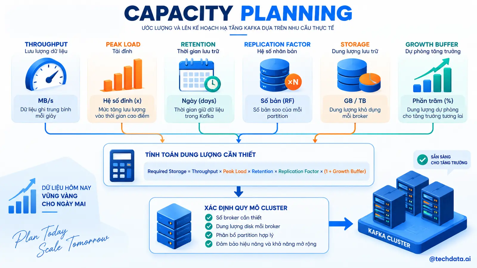 Kafka Capacity Planning