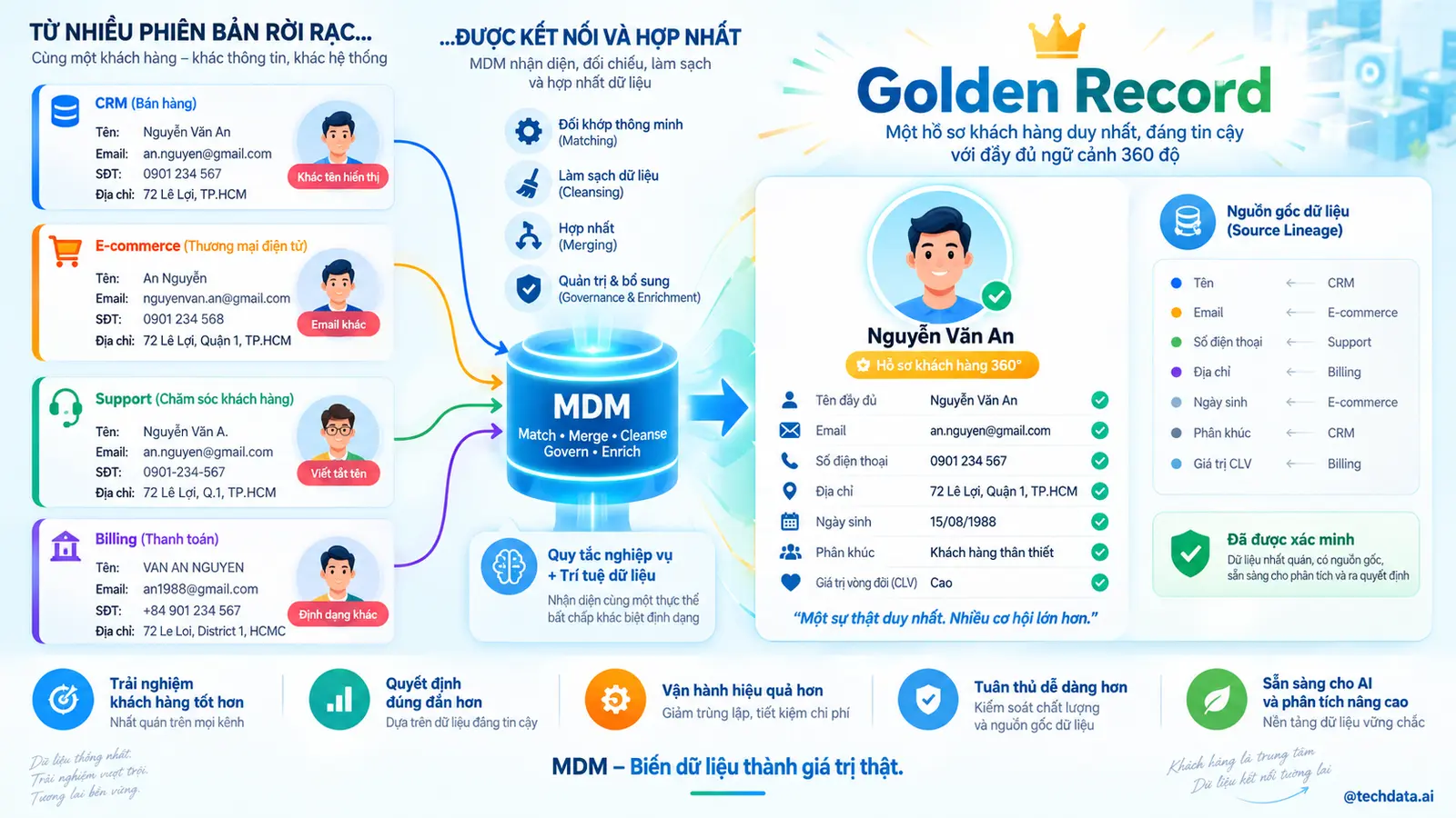 Golden Record