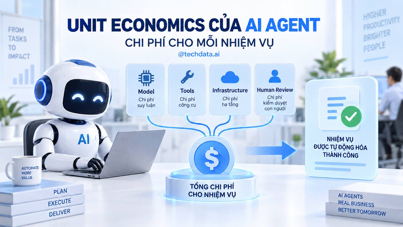 Unit Economics của AI Agent và chi phí cho mỗi nhiệm vụ