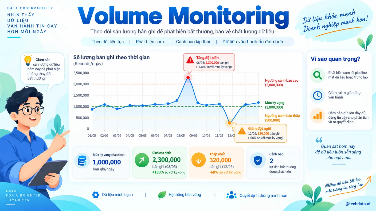 Volume Monitoring