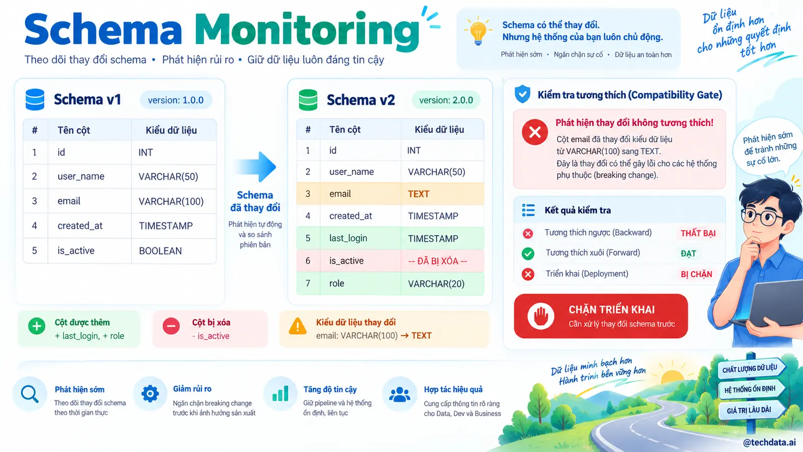 Schema Monitoring