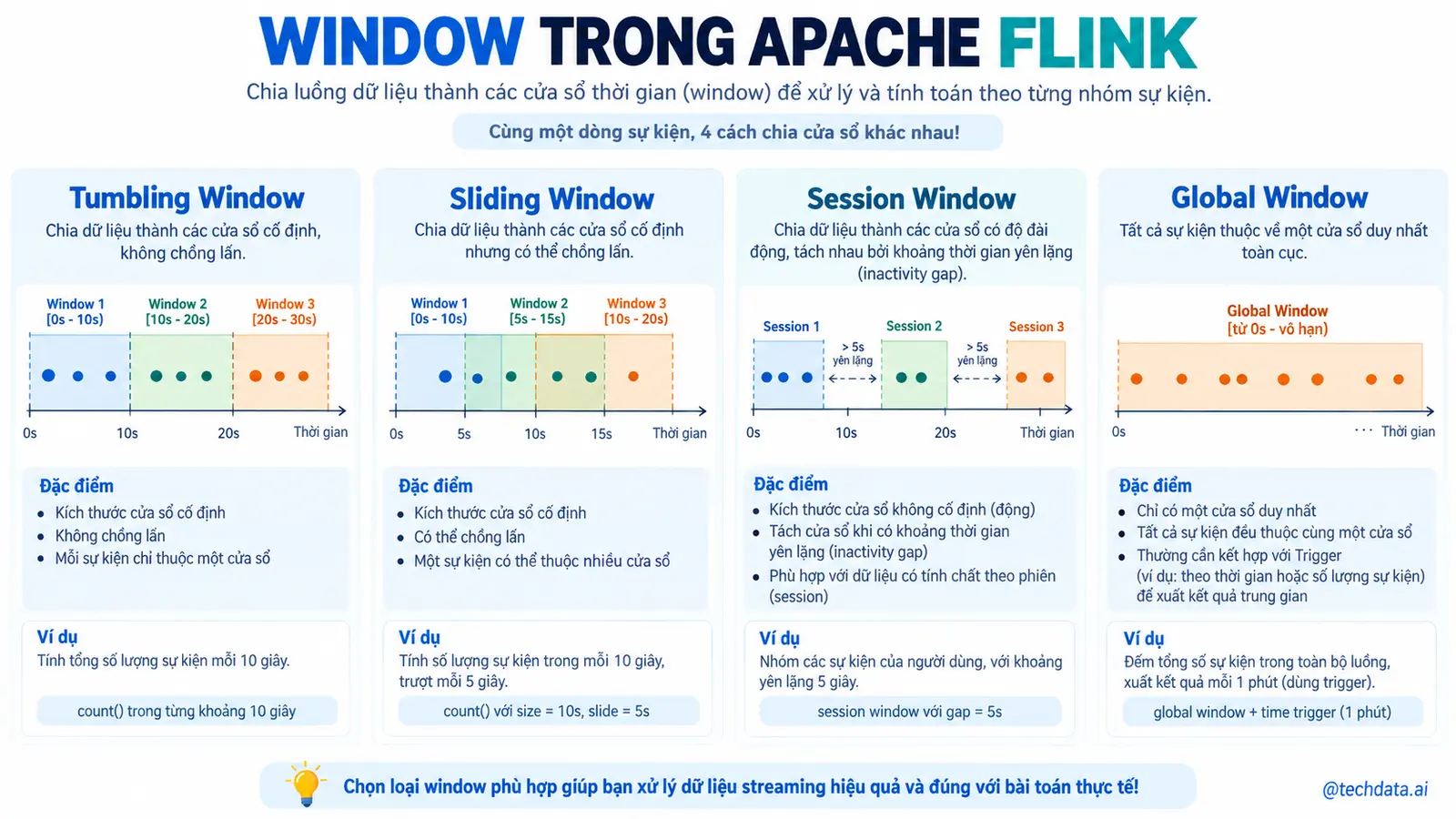 Window trong Apache Flink