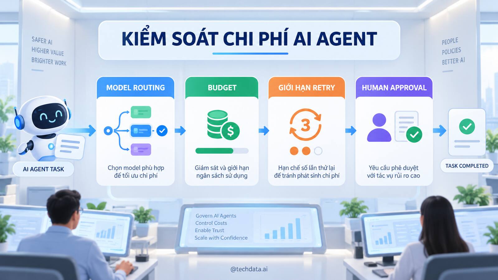 Các biện pháp kiểm soát chi phí AI Agent