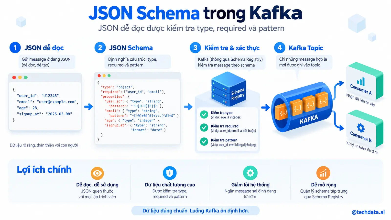 JSON Schema