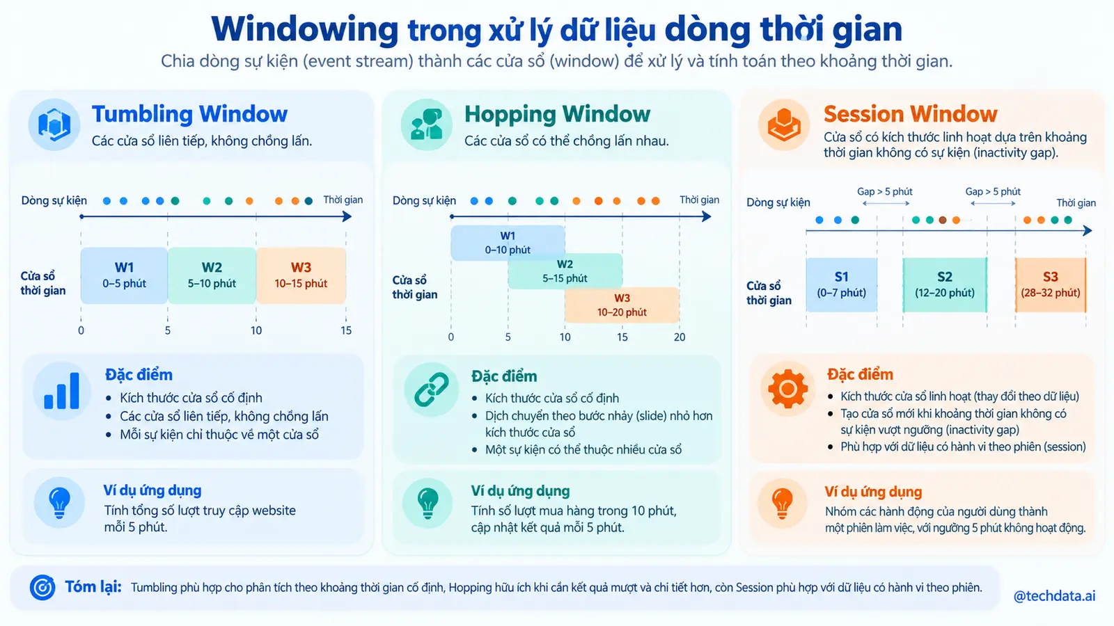Windowing