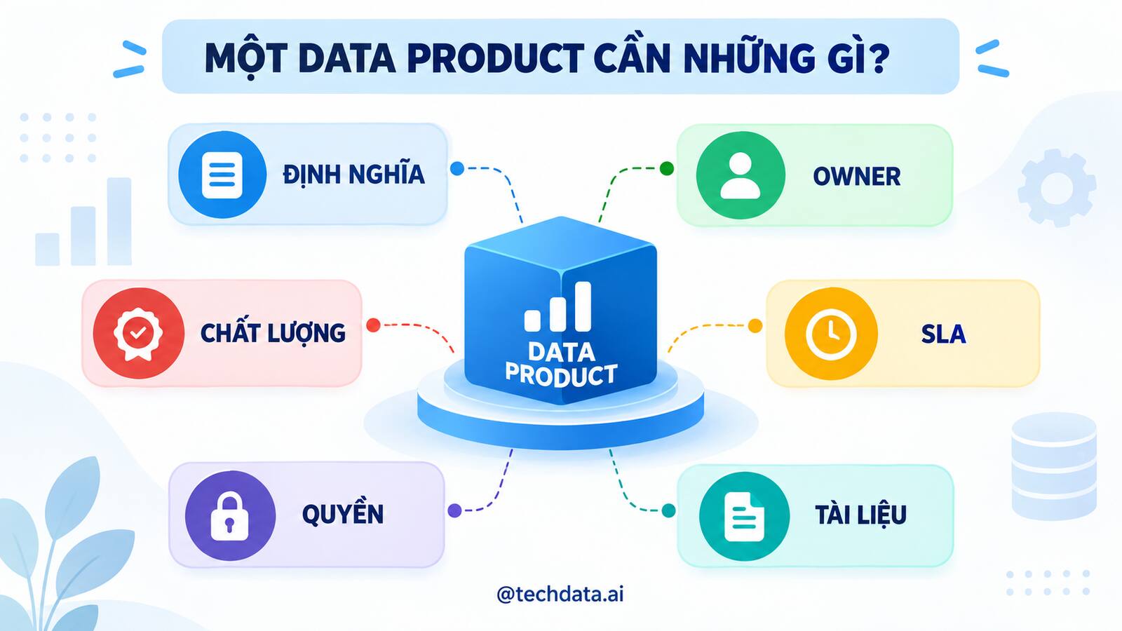Những thành phần cần có của một Data Product