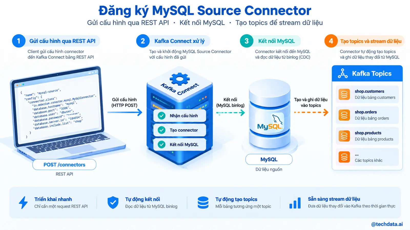 Đăng ký MySQL Source Connector