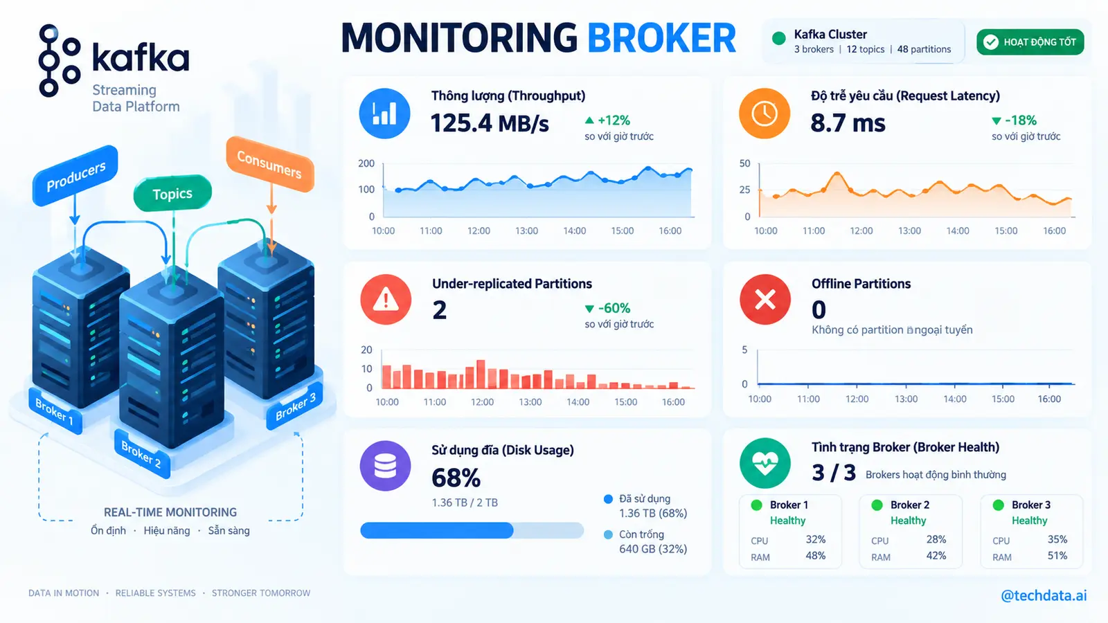 Kafka Broker Monitoring