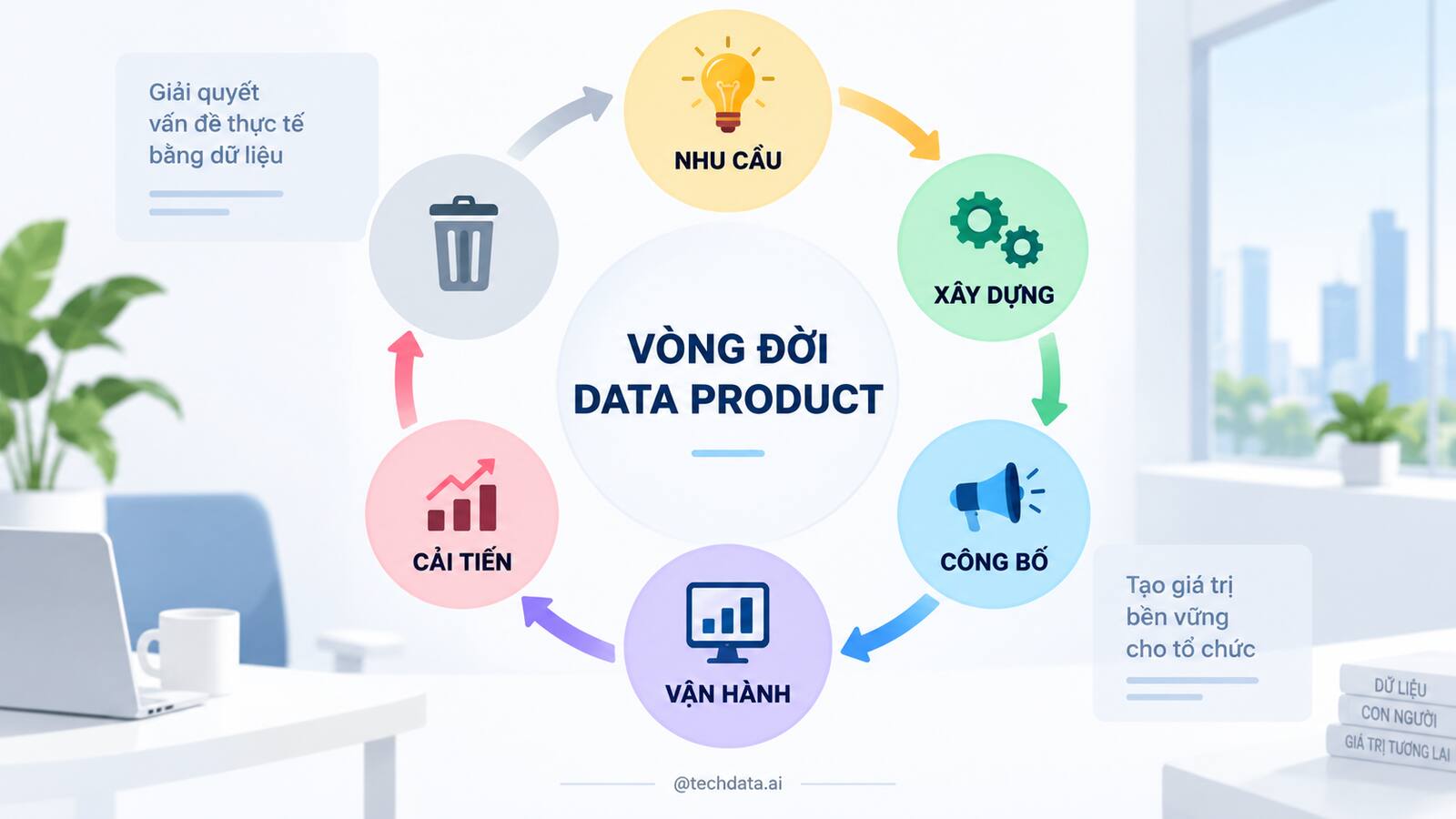 Vòng đời của một Data Product trong doanh nghiệp