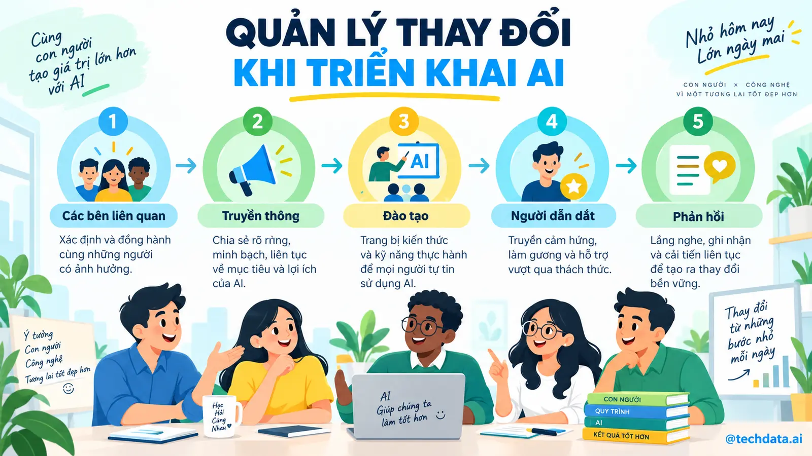 Quản lý thay đổi khi triển khai AI