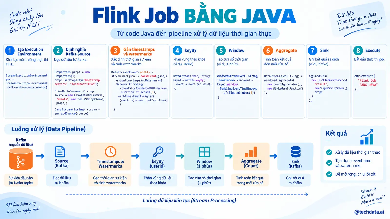 Flink Job bằng Java