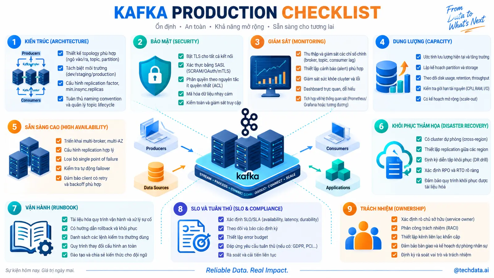 Kafka Production Checklist