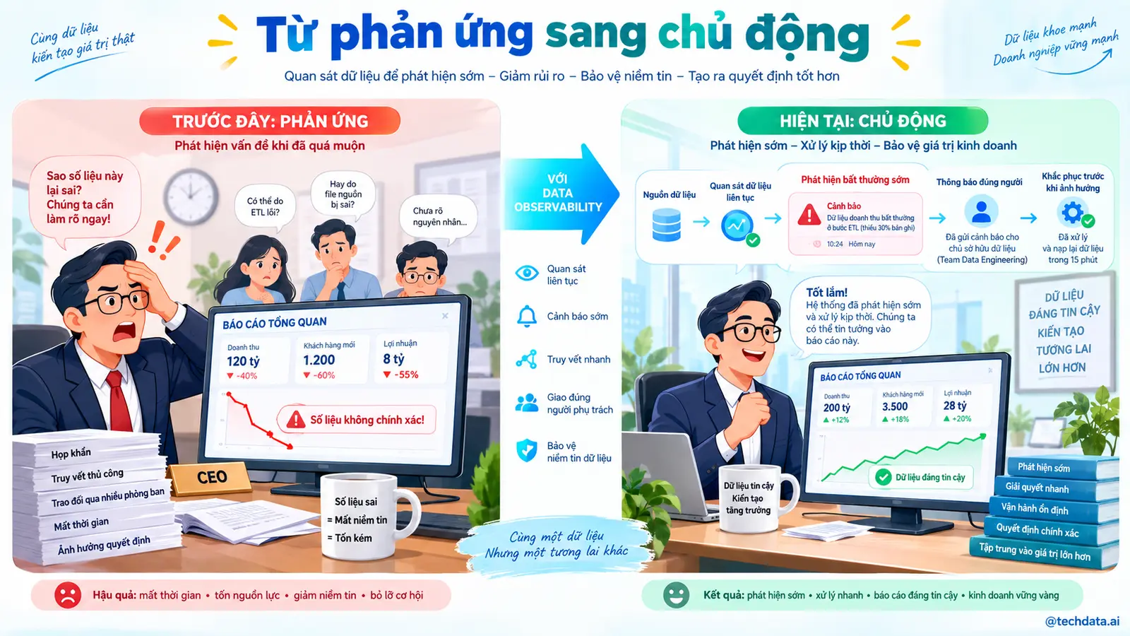 Từ phản ứng sang chủ động