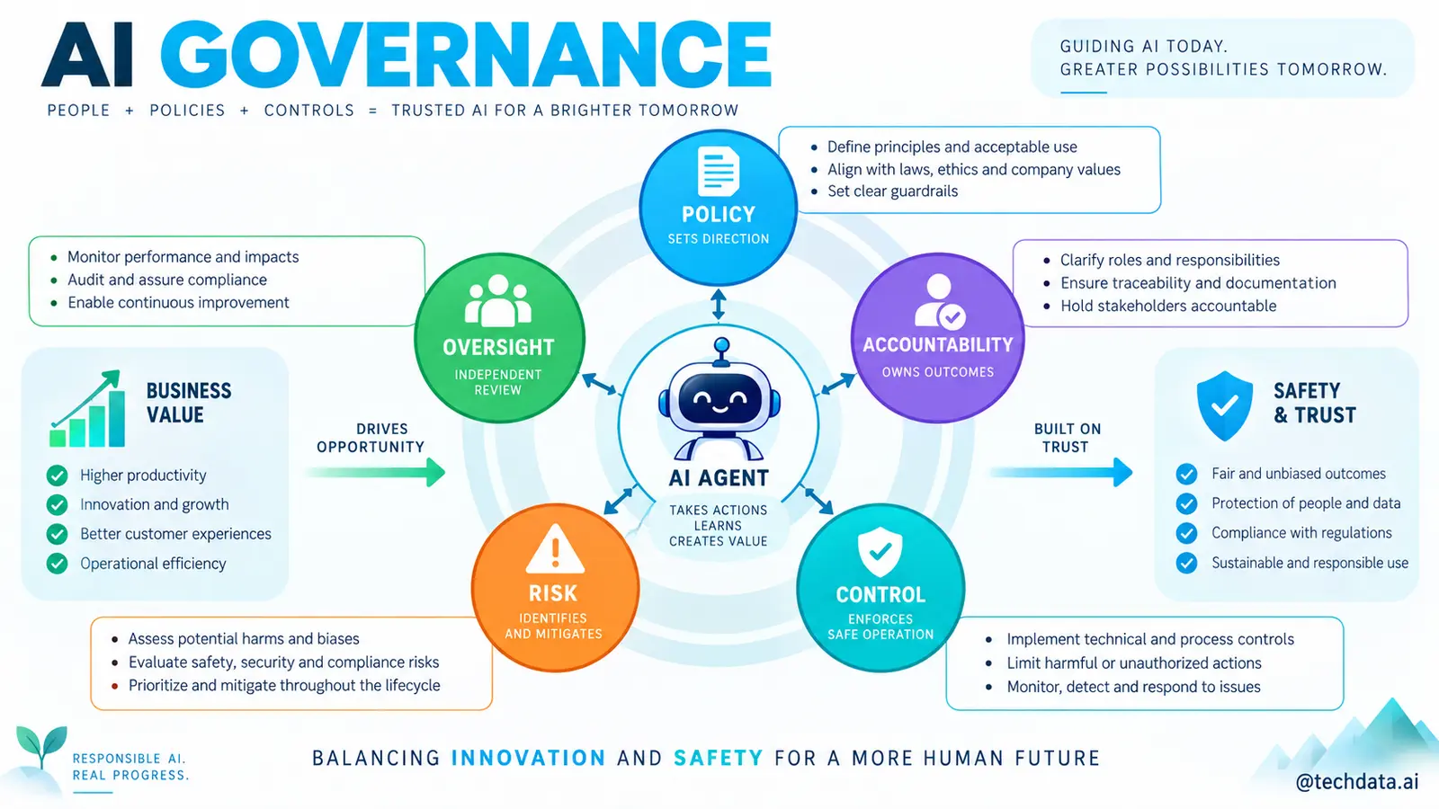 aigov-01-featured