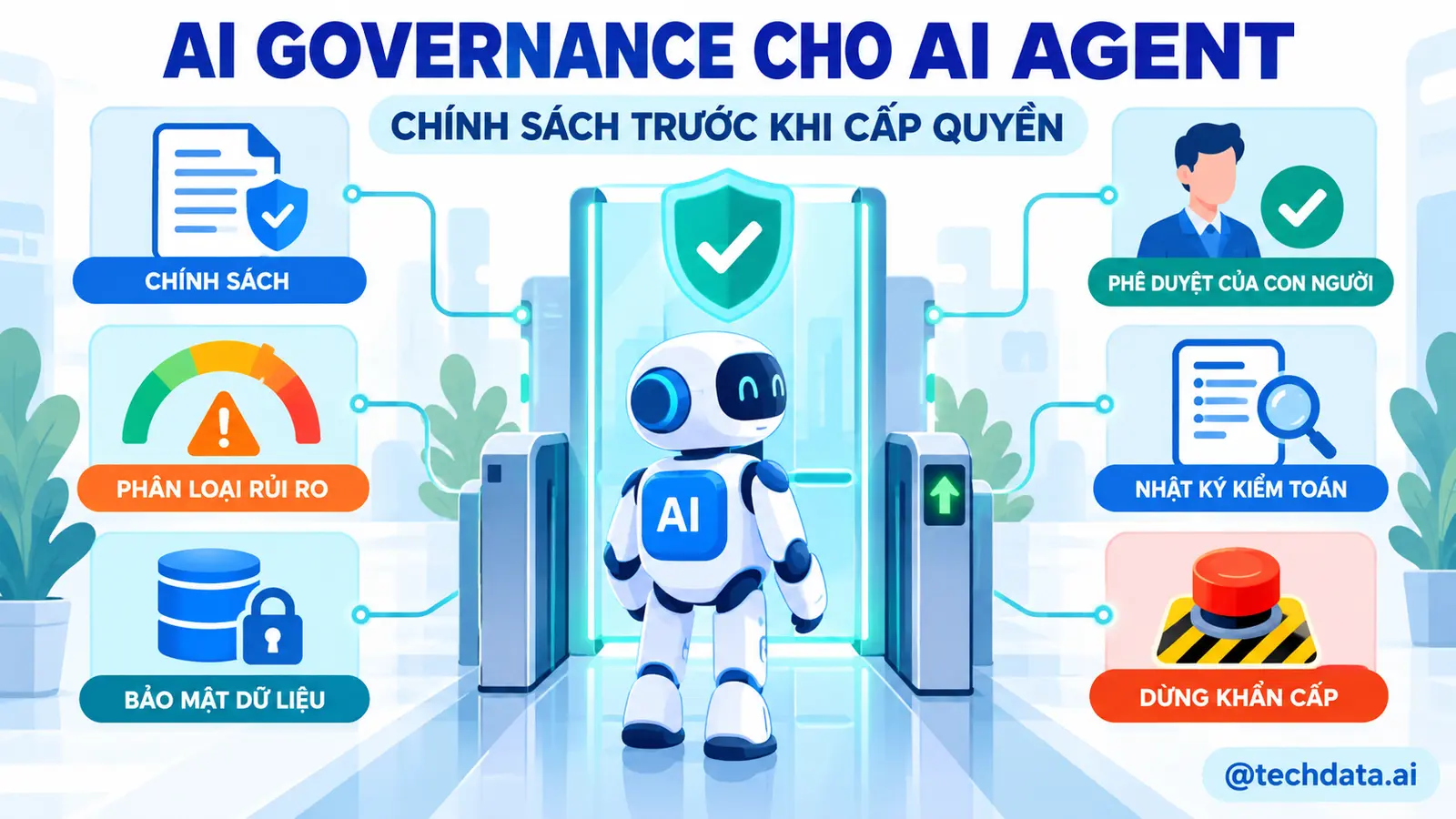 Human Accountability và trách nhiệm cuối cùng