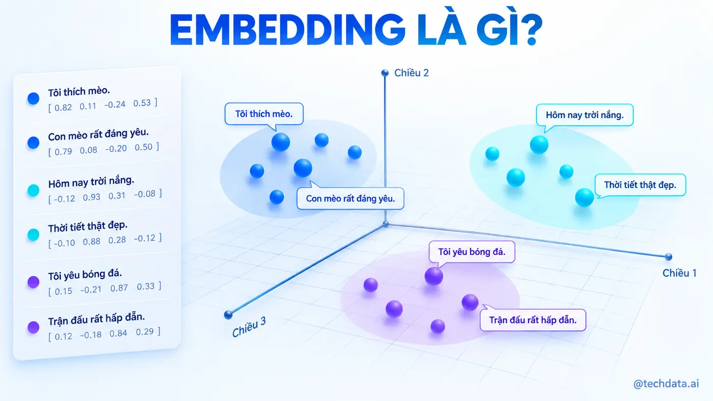 Embedding biểu diễn ngữ nghĩa trong không gian vector