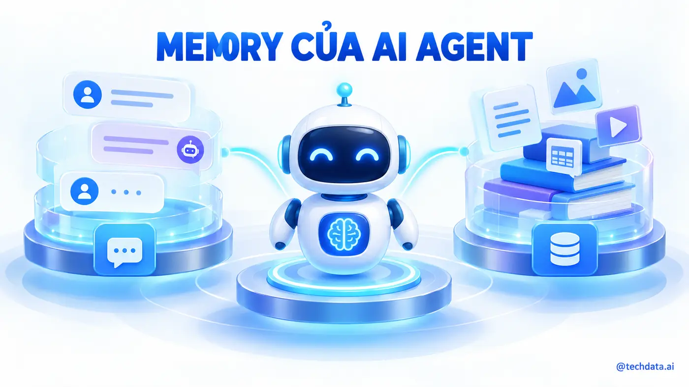 Memory ngắn hạn và dài hạn của AI Agent
