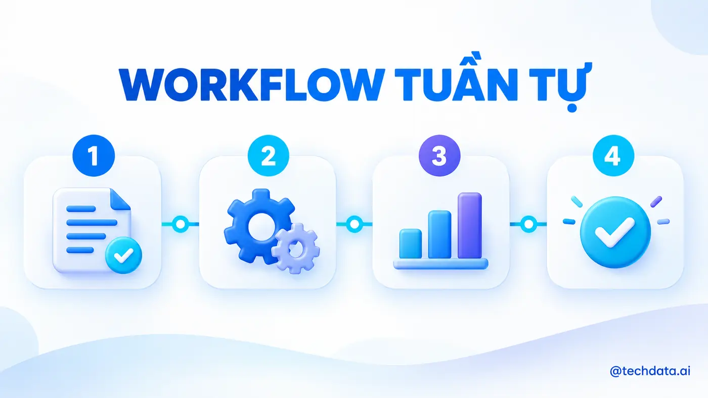 Workflow tuần tự xử lý tác vụ theo các bước cố định