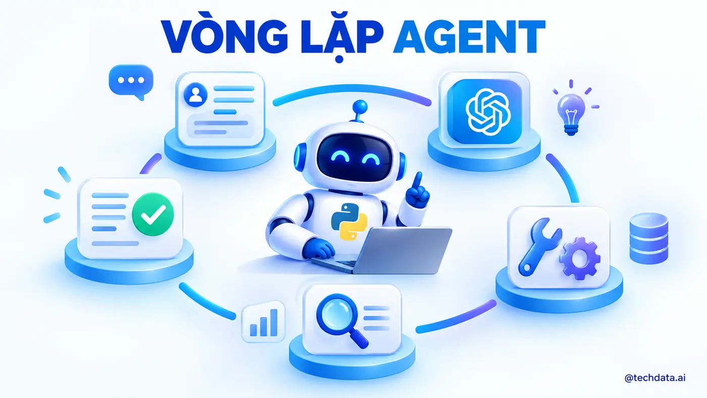 Vòng lặp AI Agent bằng Python