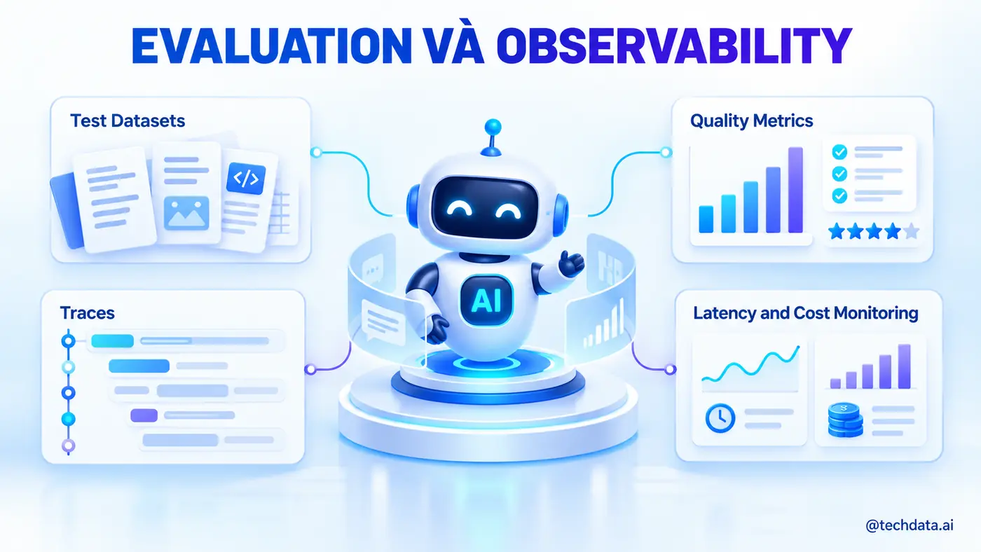 bai-8-featured-evaluation-observability