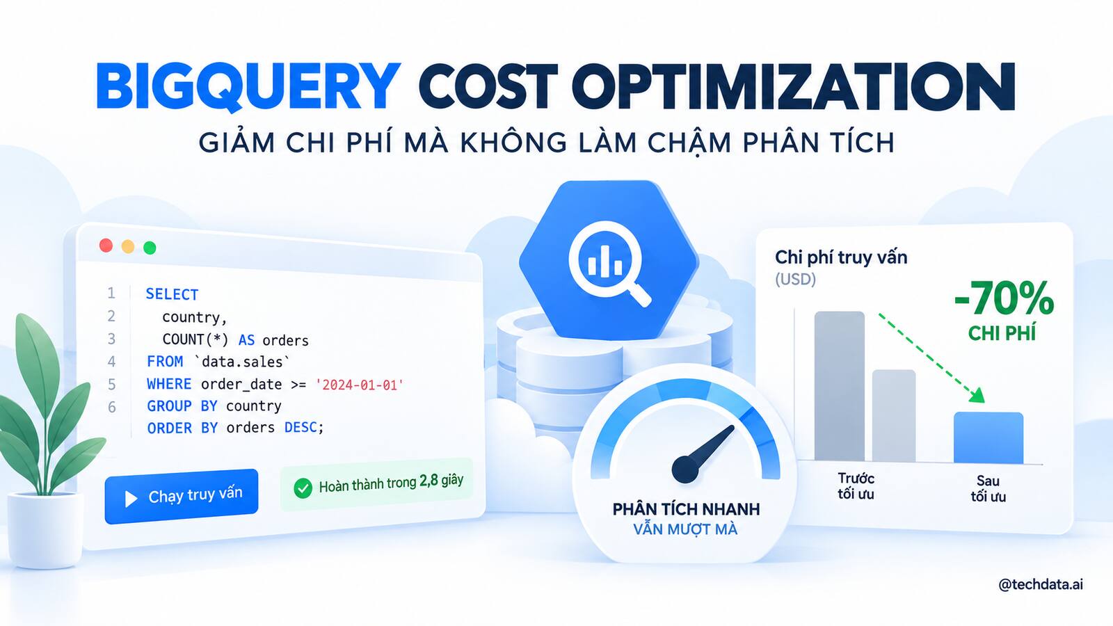 BigQuery Cost Optimization giảm chi phí mà không làm chậm phân tích