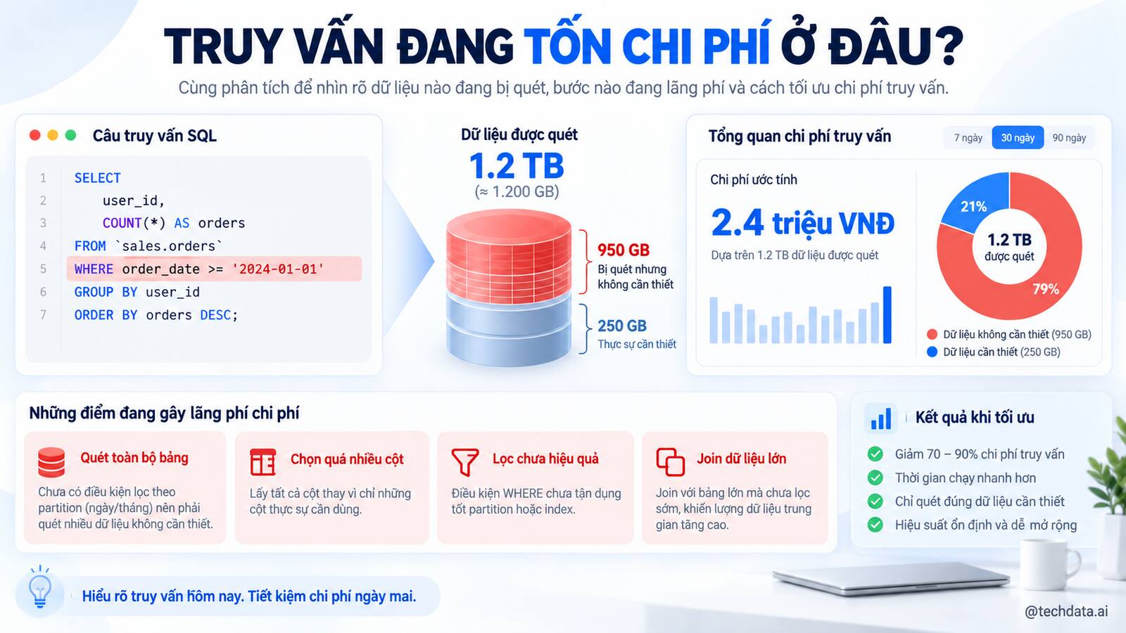 Phân tích truy vấn BigQuery đang tốn chi phí ở đâu