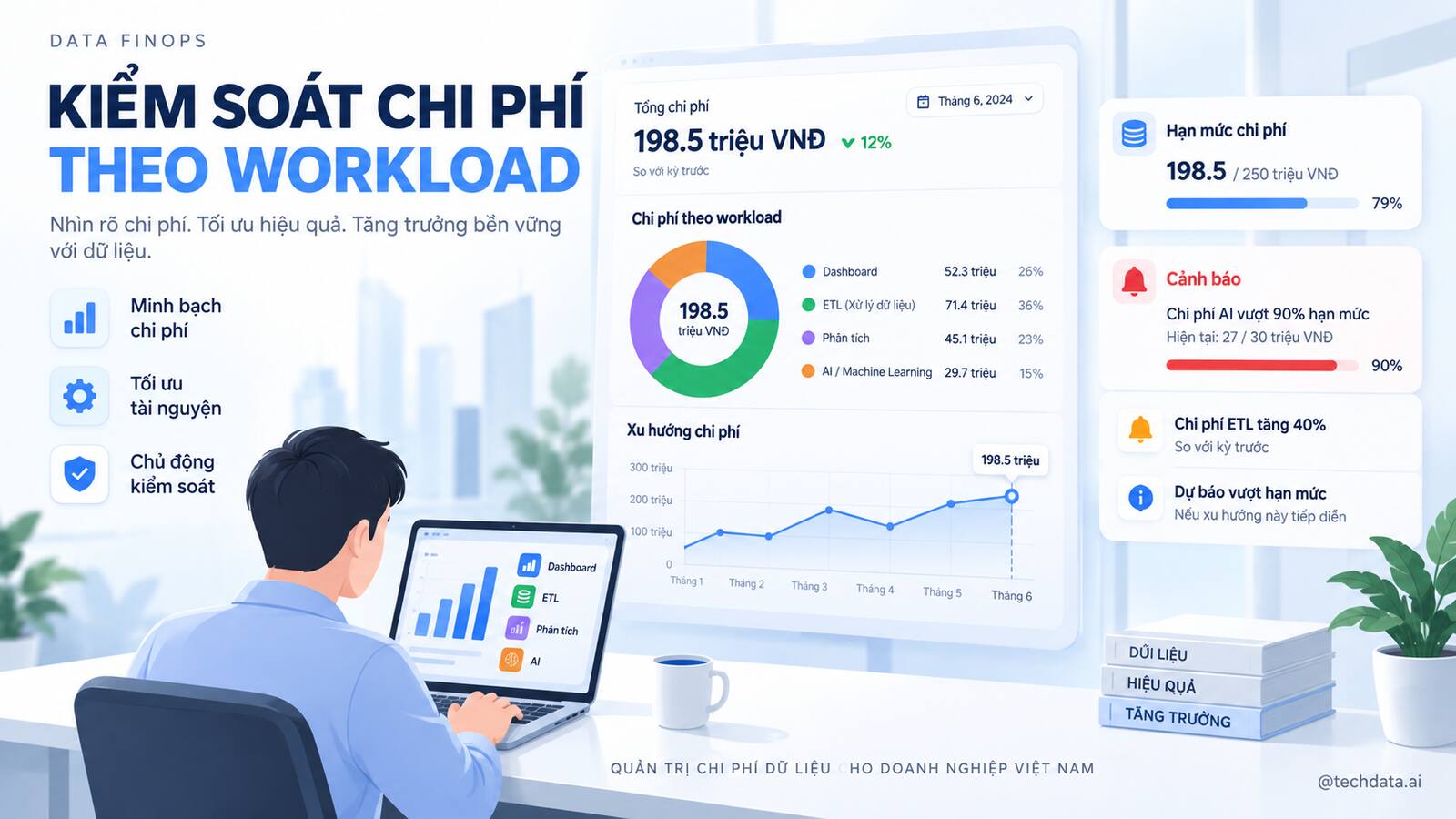 Kiểm soát chi phí BigQuery theo workload và giá trị sử dụng
