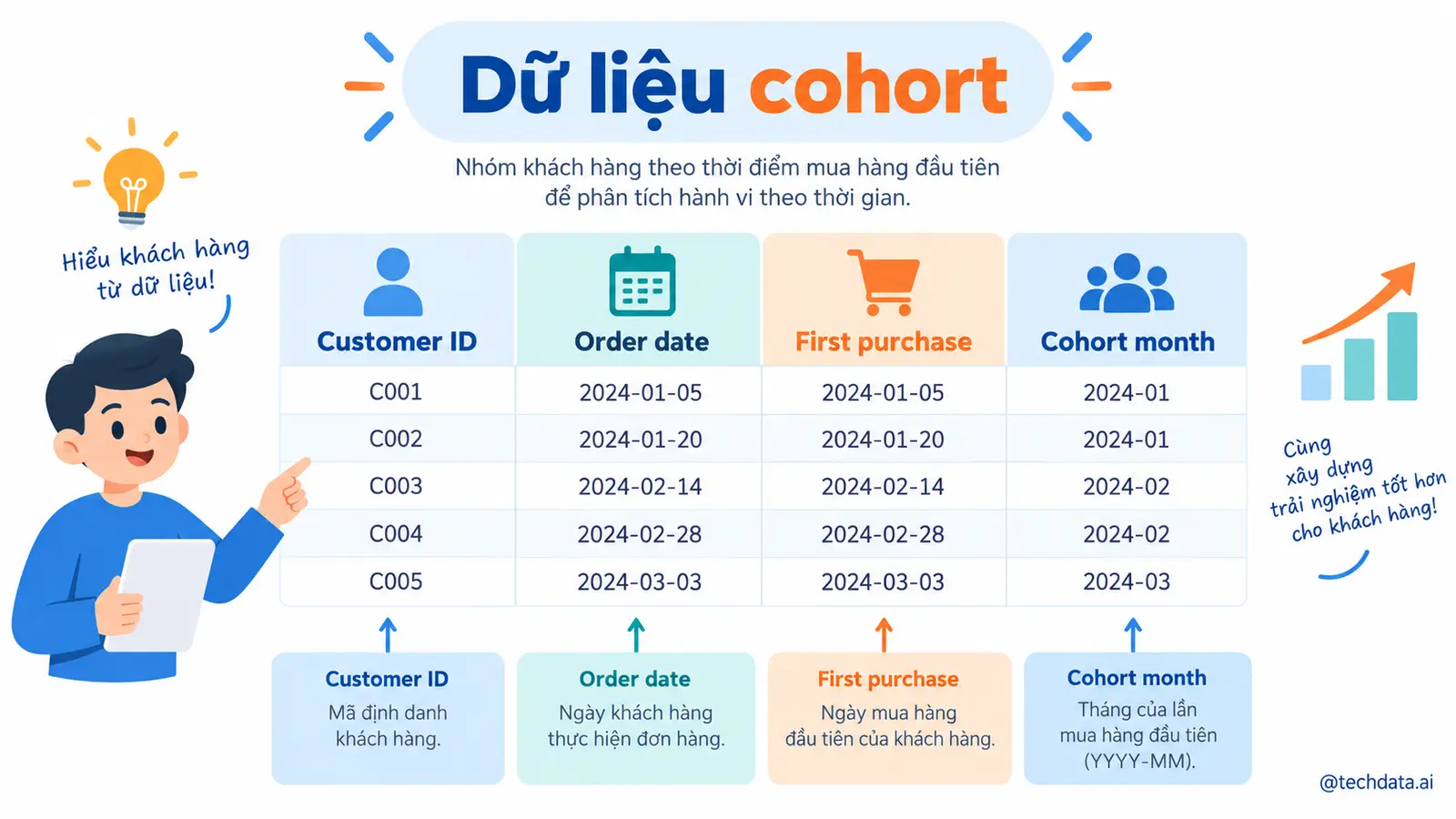 Cohort Analysis và retention bằng PySpark - @techdata.ai