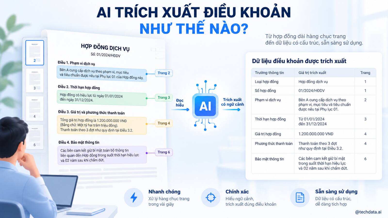 AI trích xuất điều khoản từ hợp đồng và dẫn nguồn theo trang