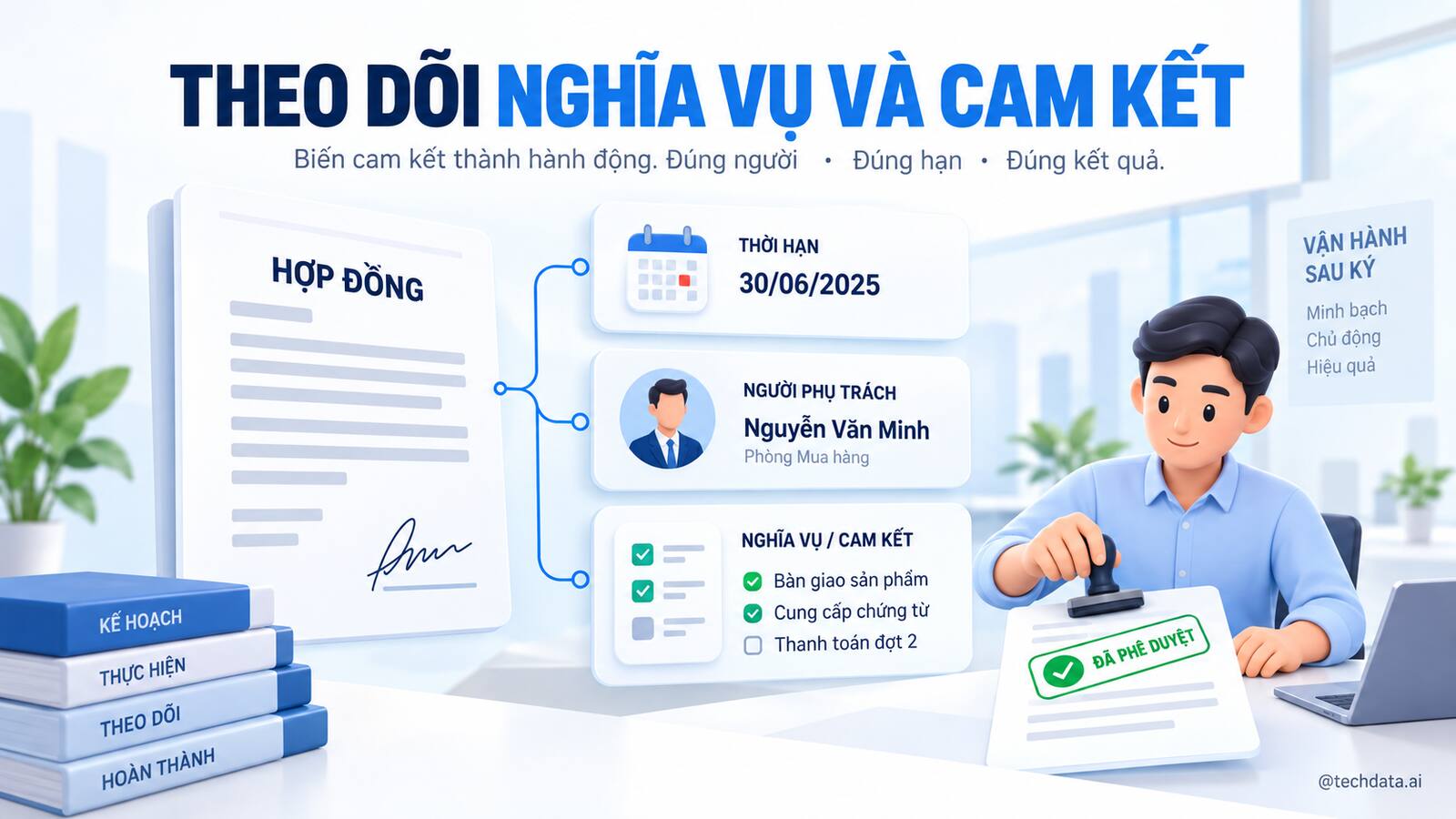 Theo dõi nghĩa vụ, người phụ trách và thời hạn trong hợp đồng