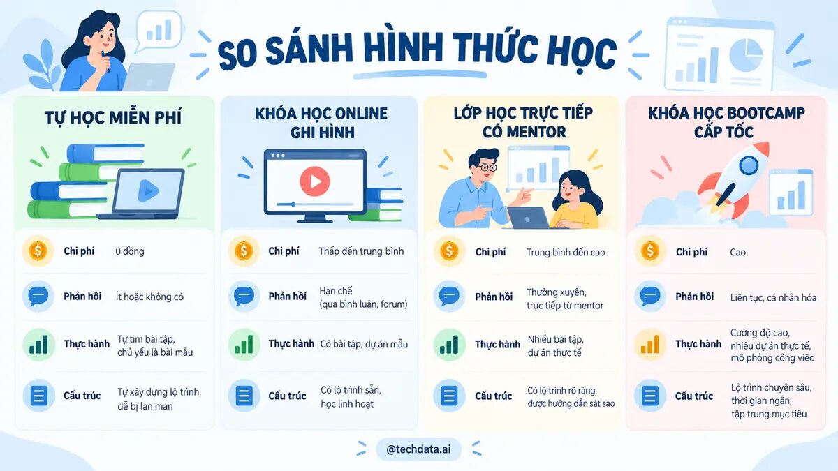 So sánh các hình thức học Data Analyst hiện nay