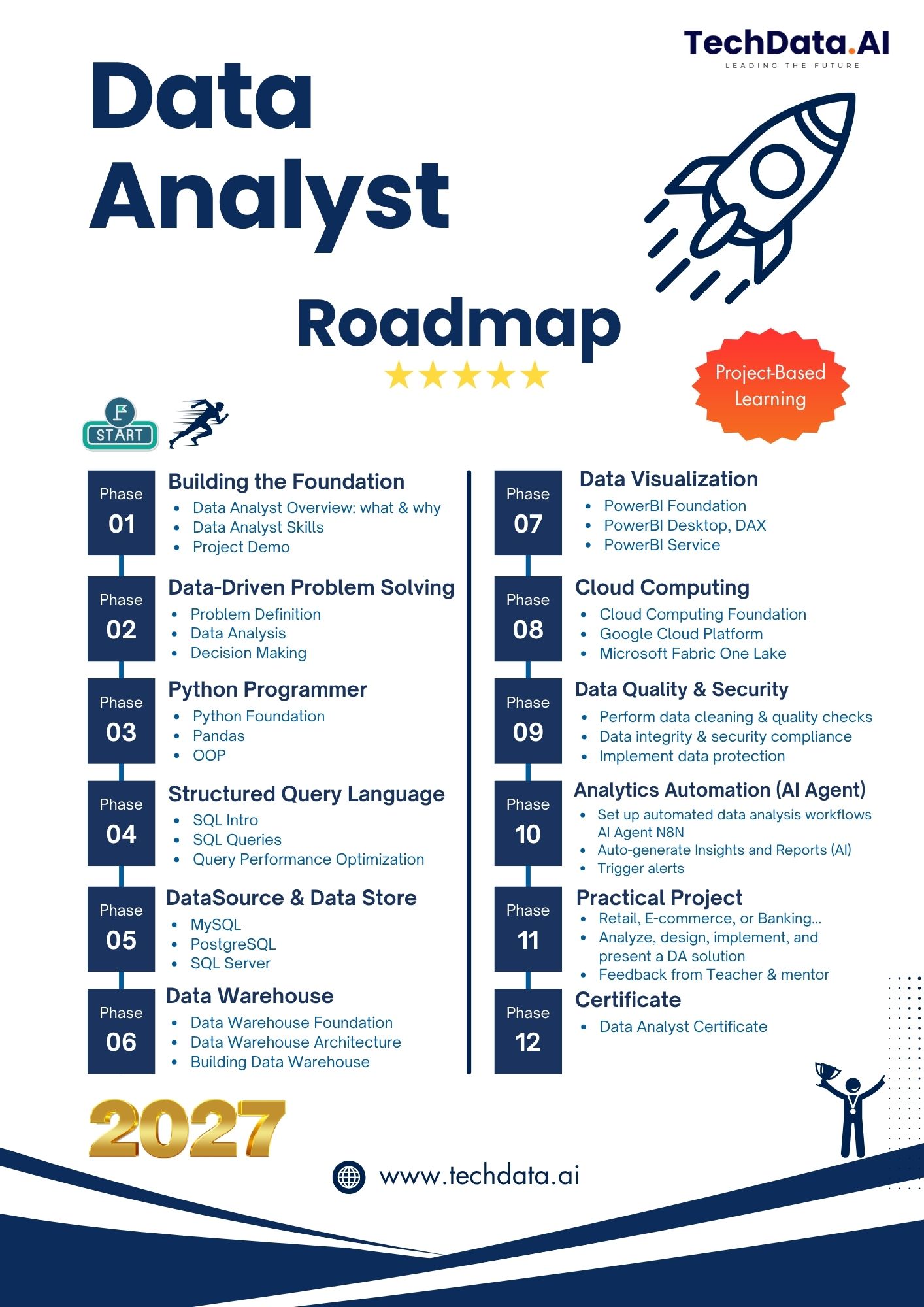 dataanalystcourse2027_roadmap