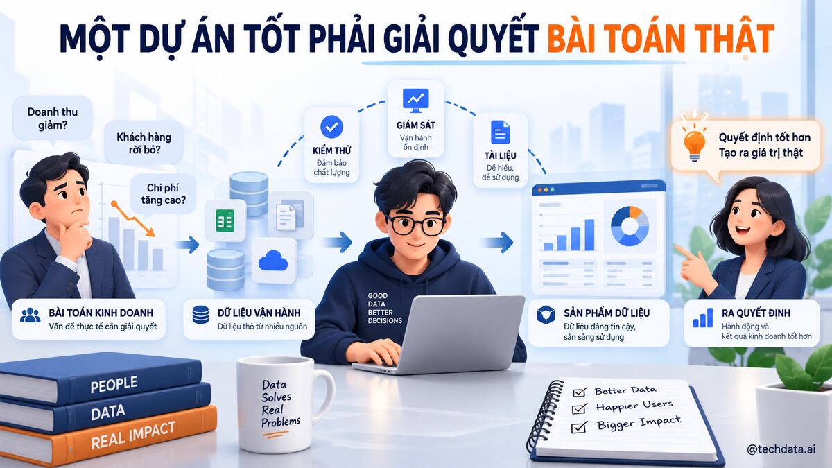Dự án Portfolio Data Engineer phải giải quyết một bài toán thực tế