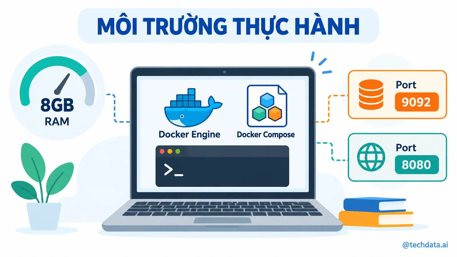Infographic 2 môi trường thực hành - @techdata.ai