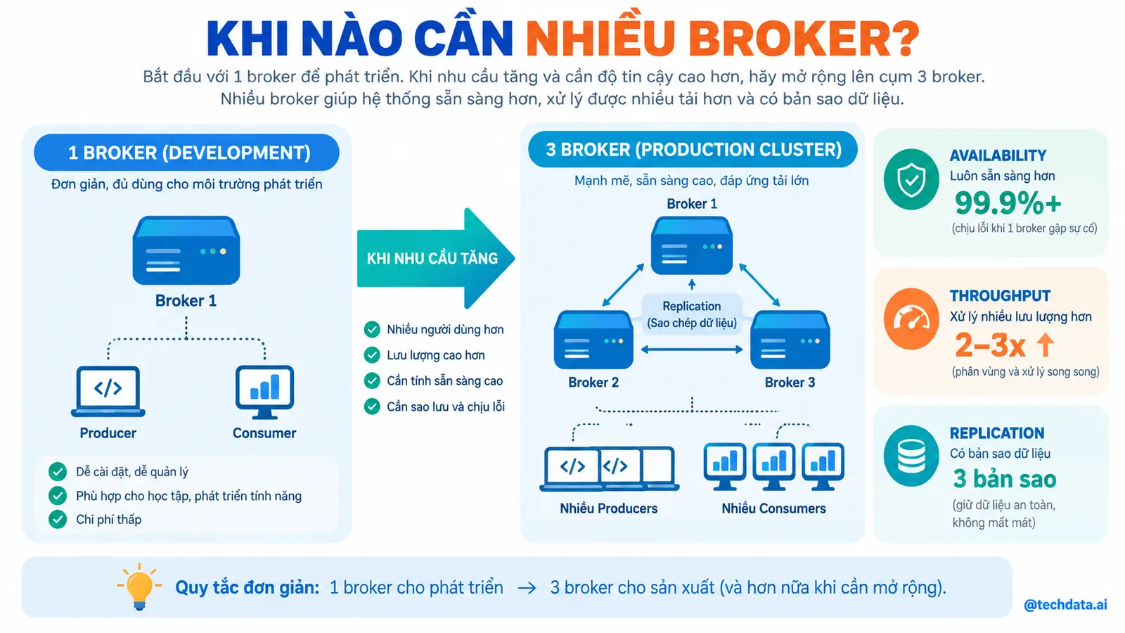 Infographic 13 các lỗi thường gặp - @techdata.ai