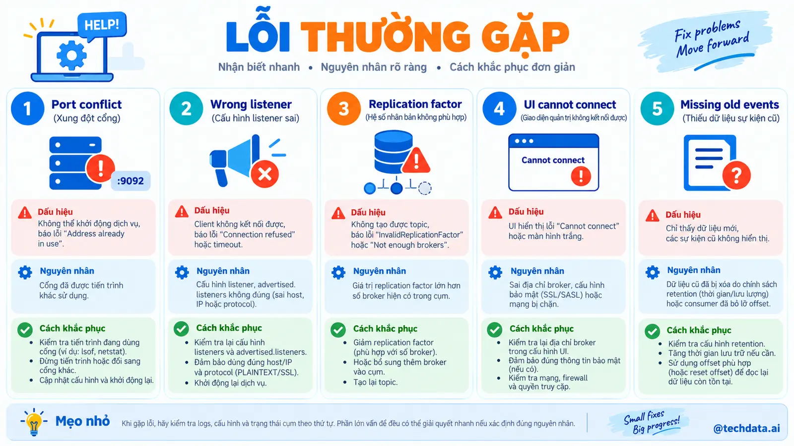 Infographic 14 khi nào cần cluster nhiều broker - @techdata.ai