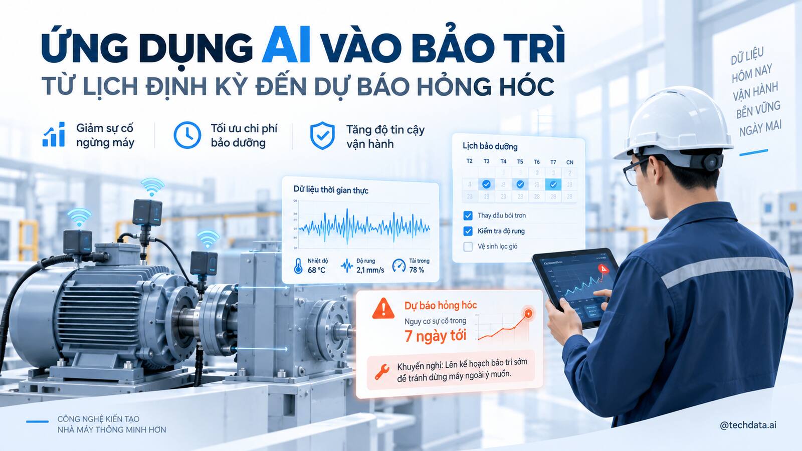 Ứng dụng AI vào bảo trì và dự báo hỏng hóc thiết bị